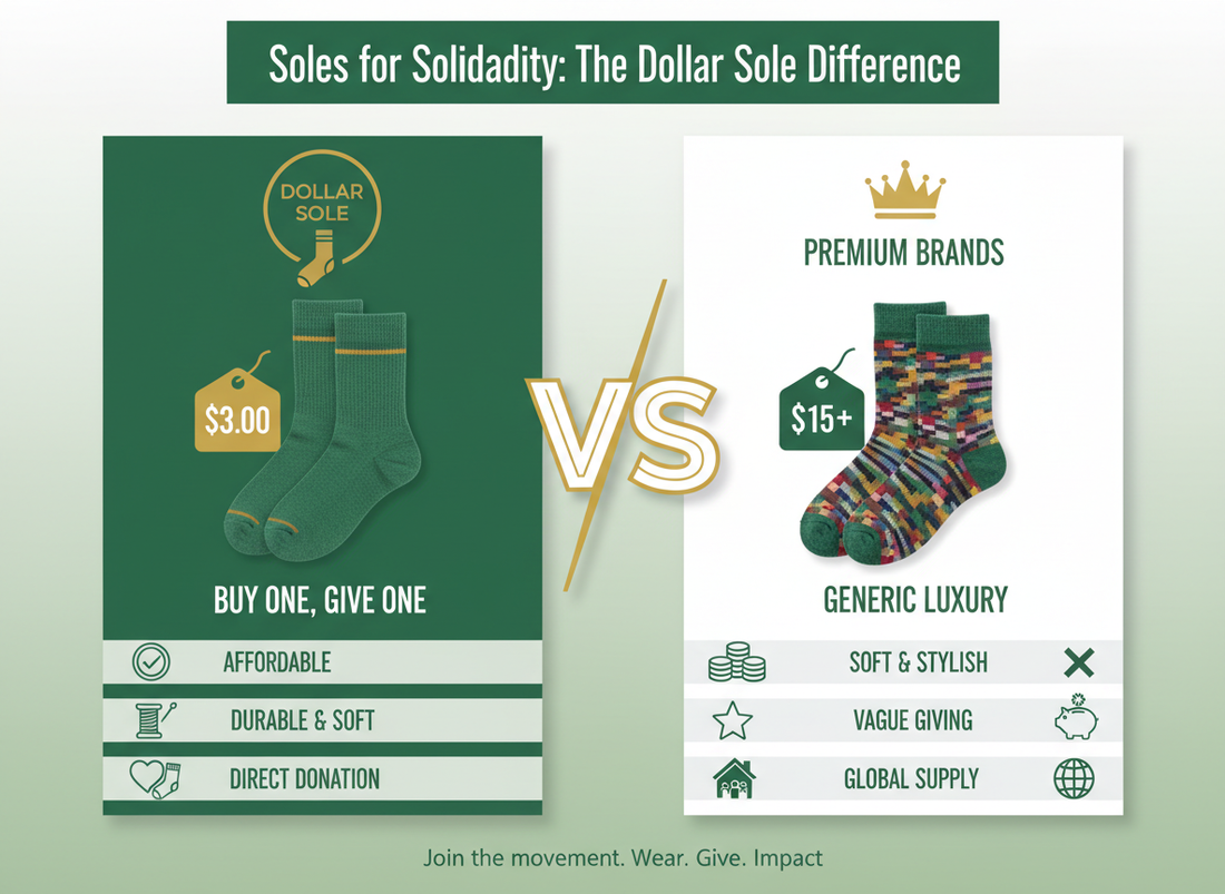 Dollar Sole socks comparison infographic: $3 per pair vs. competitors at $15+, highlighting price, quality, donation impact, and local community benefits